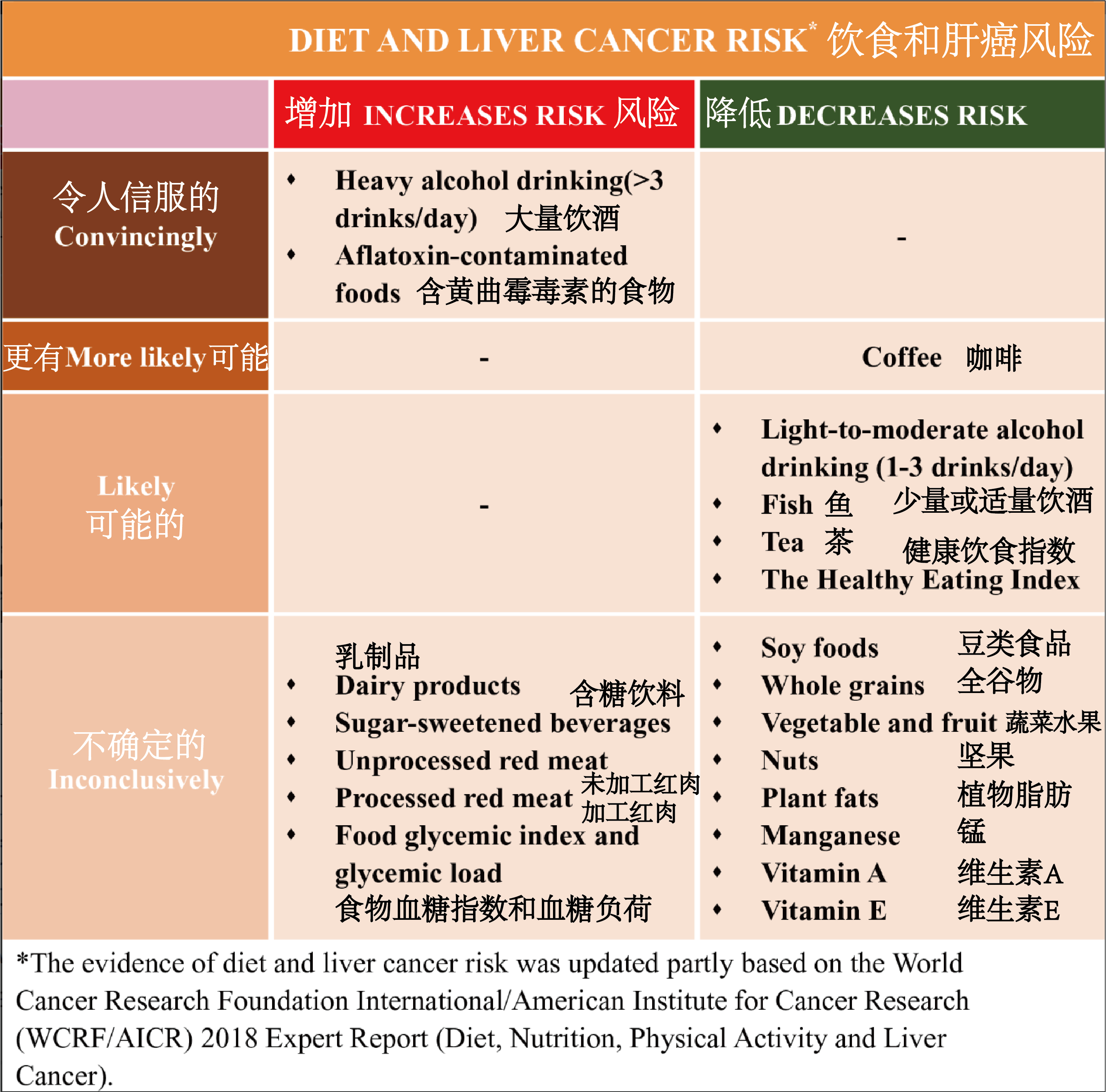 若本图无法展示,请更换浏览器查看