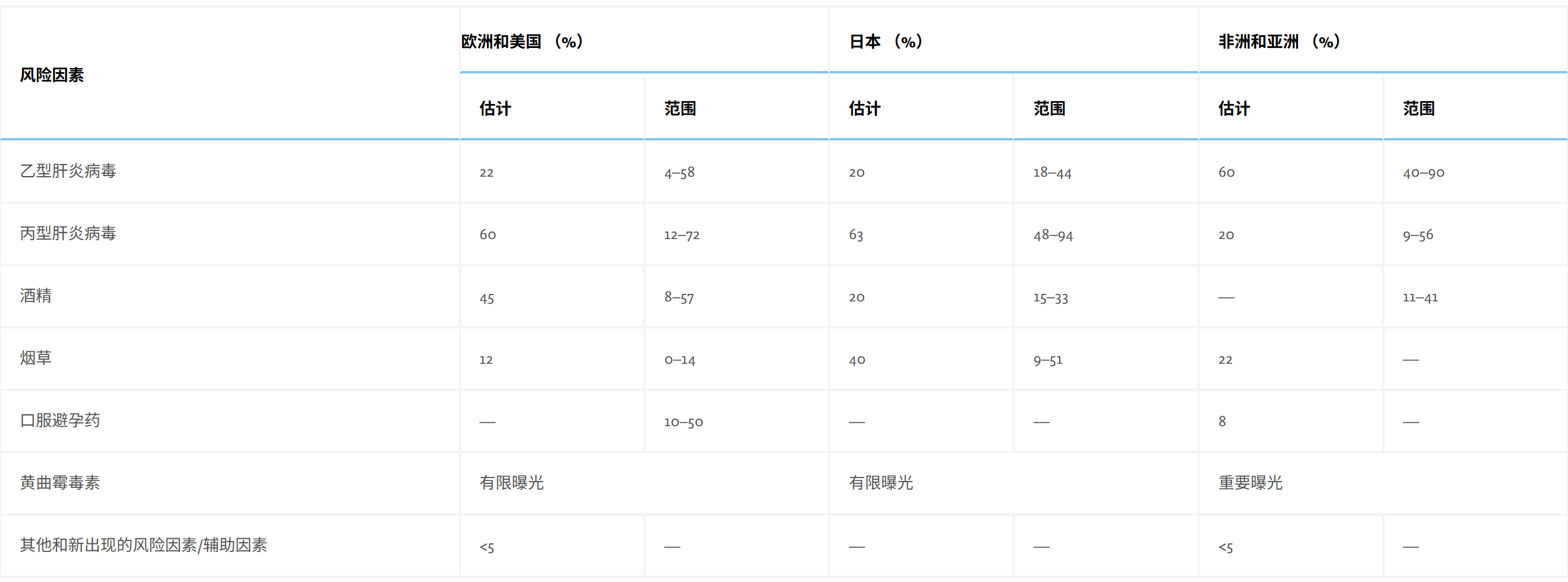 若本图无法展示,请更换浏览器查看